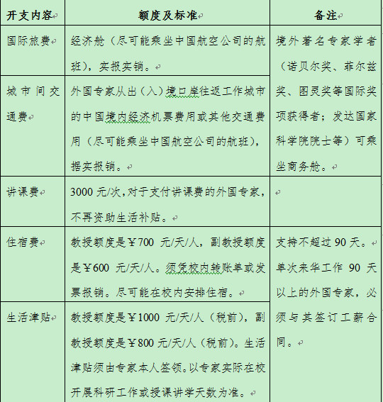 国际合作与交流处关于申报2018年度william威廉英国国际科研合作平台/项目引智计划的通知